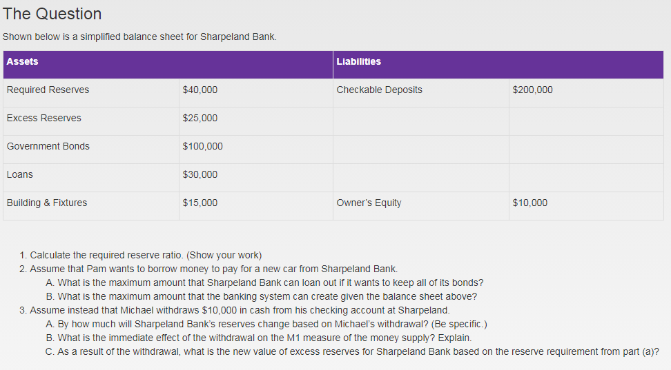 Bank. Assets Liabilities Required Reserves $40,000 Checkable Deposits $200,000 Excess Reserves $25,000