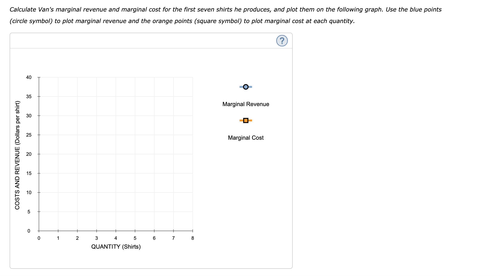 plot total revenue and the green points (triangle symbol) to plot prot
