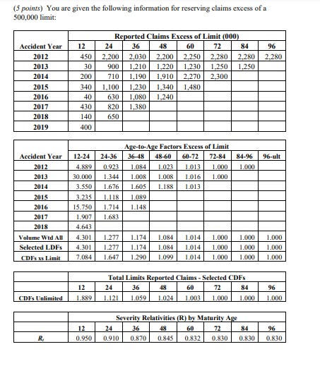 Cod method and the Bornhuetter Ferguson method. (b) (0.5 points) Provide one
