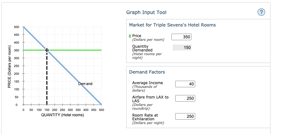 a former economics student, you know that complements are typically consumed together