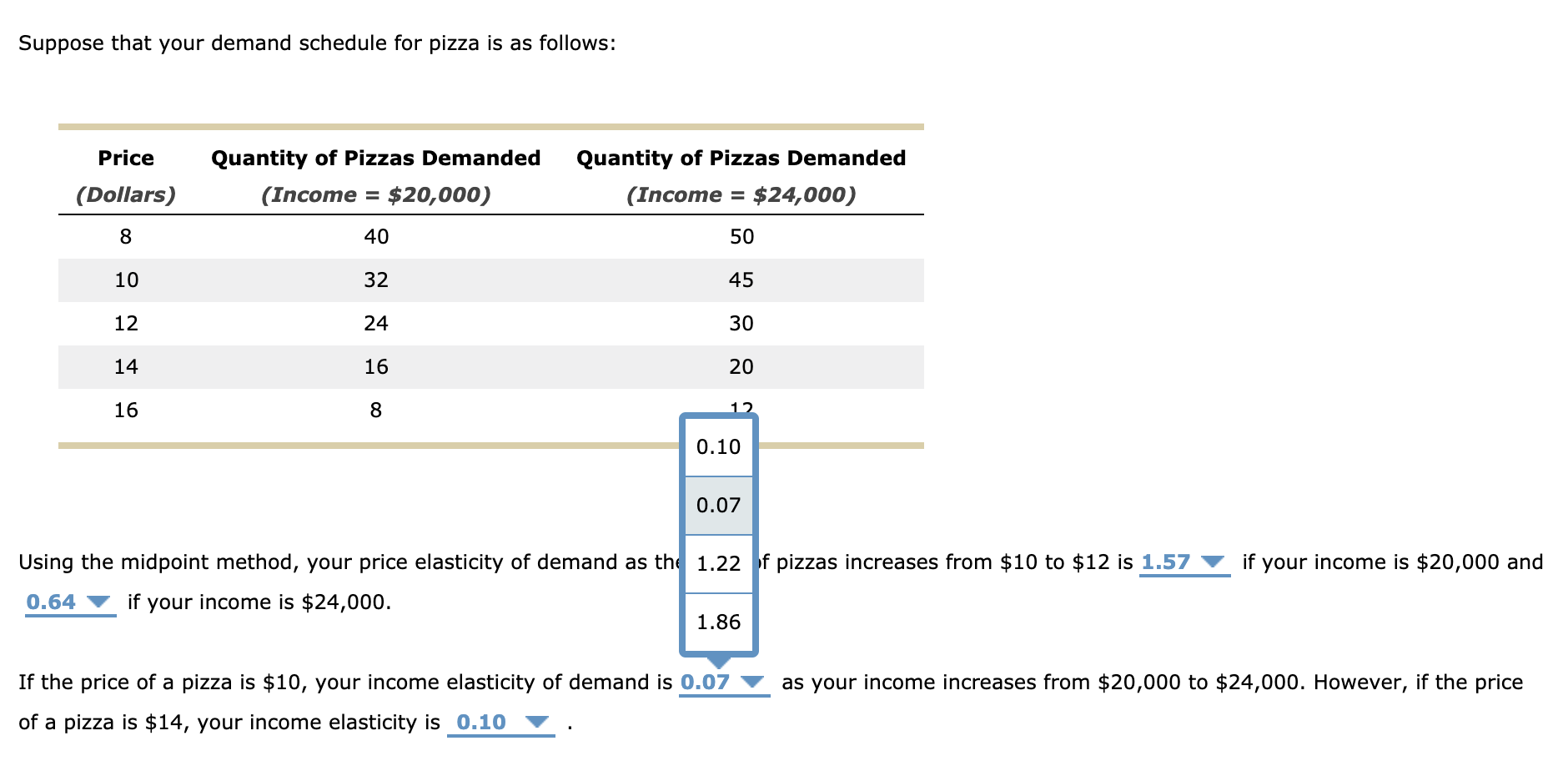 for pizza is as follows: Price Quantity of Pizzas Demanded Quantity of