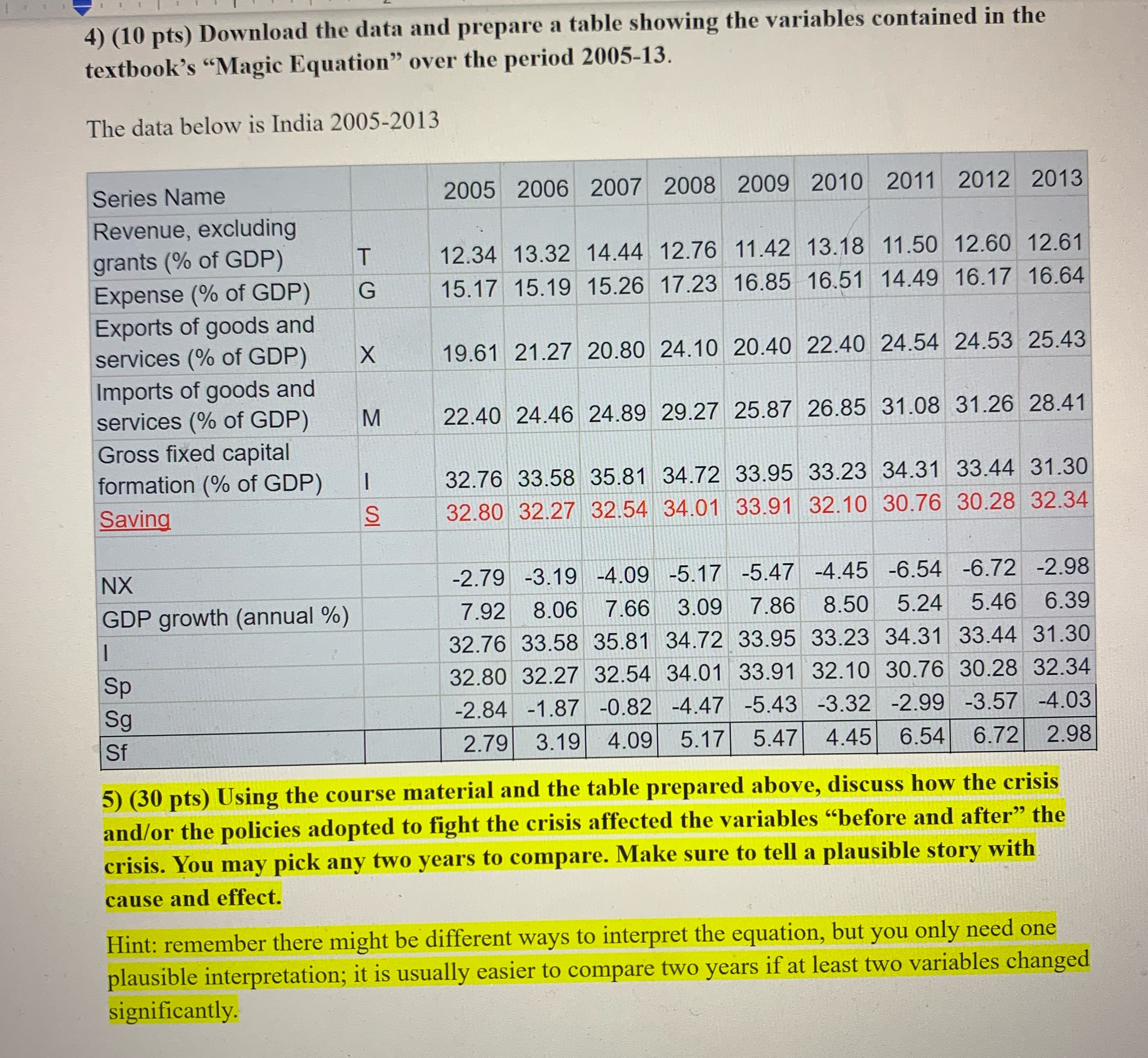 the data and prepare a table showing the variables contained in the