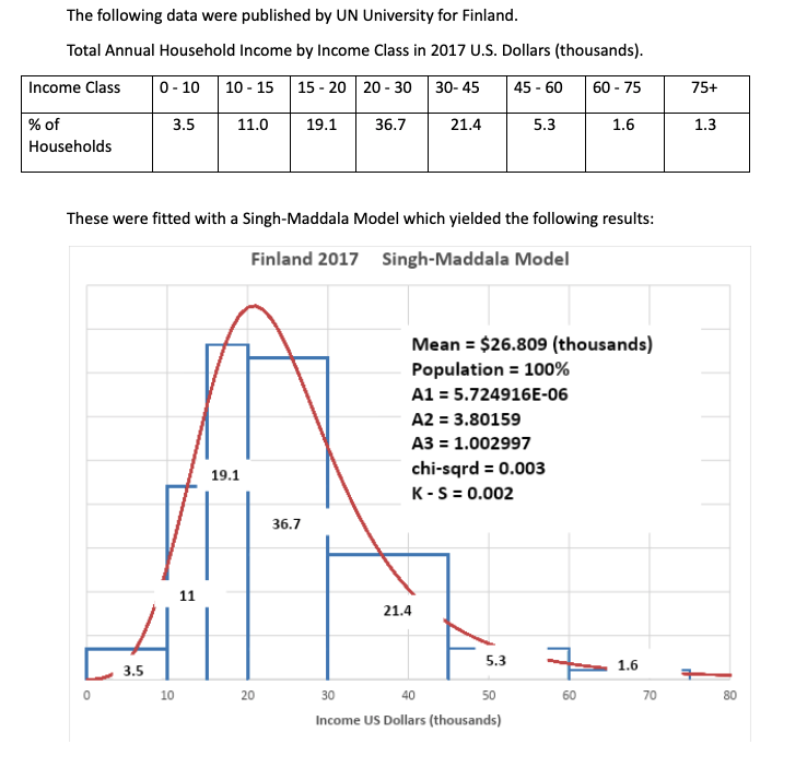 Income by Income Class in 2017 U.S. Dollars (thousands). Income Class 0