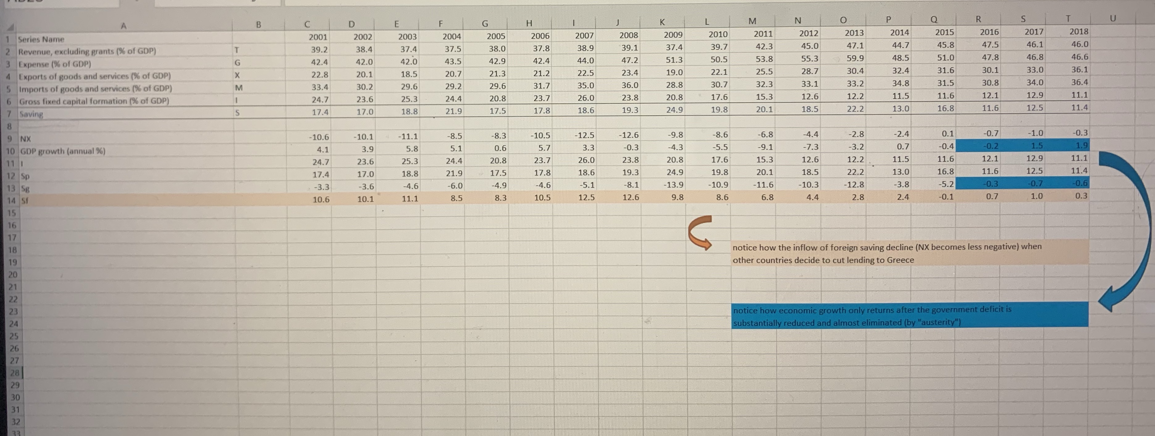 textbook's "Magic Equation" over the period 2005-13. The data below is India