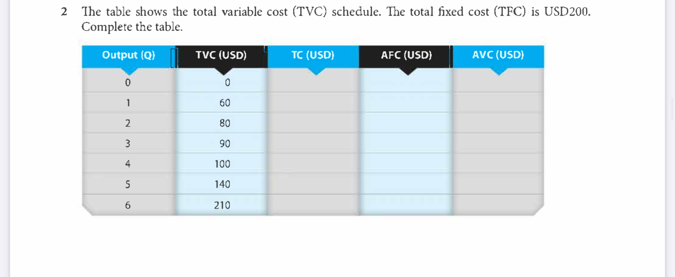 relationship between total product of Good Z and the number of workers
