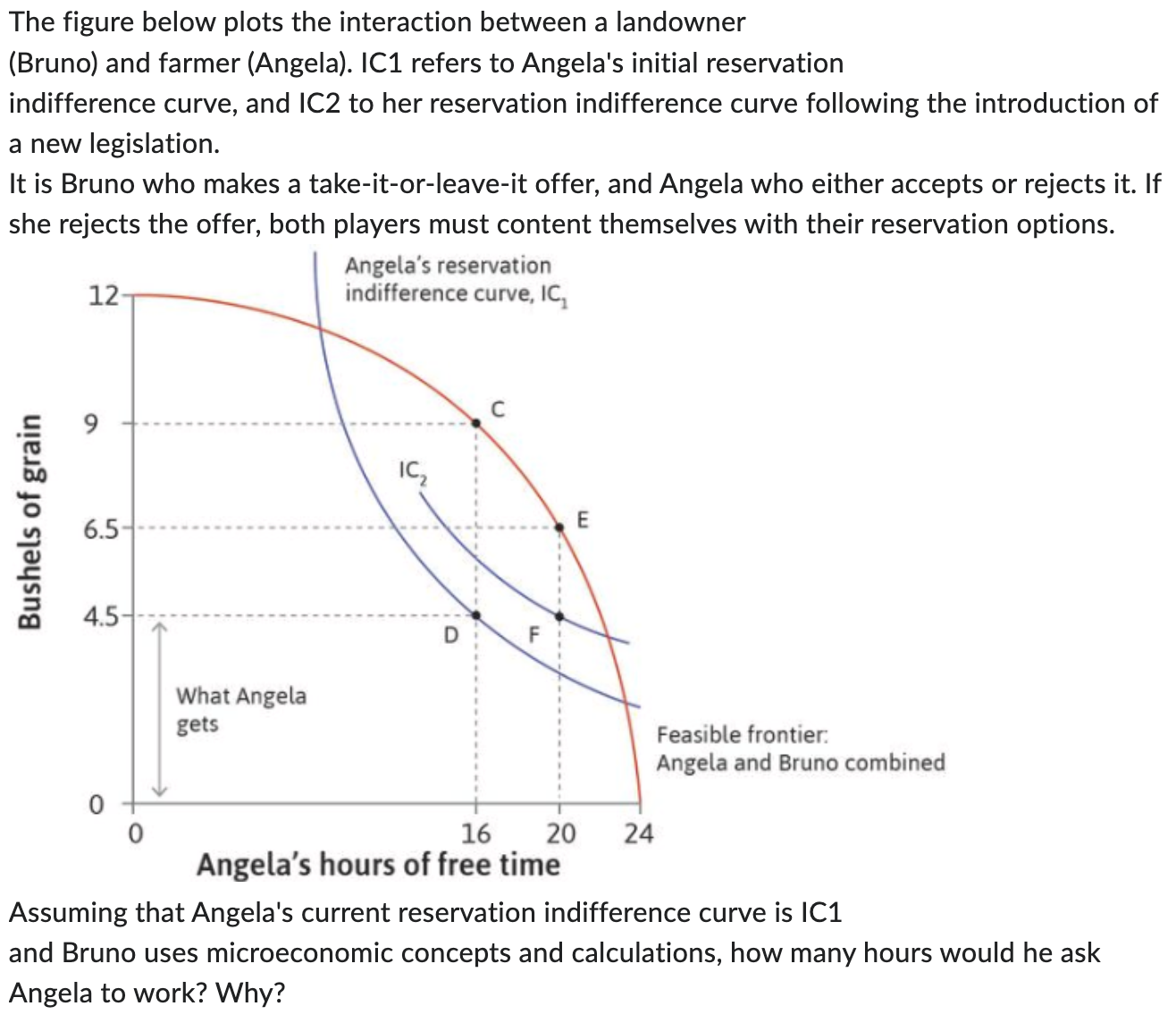 farmer (Angela). IC1 refers to Angela's initial reservation indifference curve, and IC2