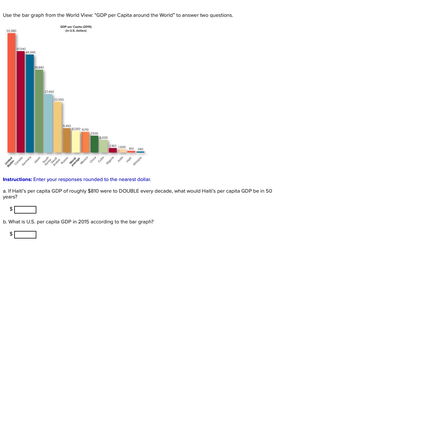 Use the bar graph from the World View: "GDP per Capita