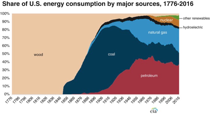 the next page. A source of debate among experts is how to