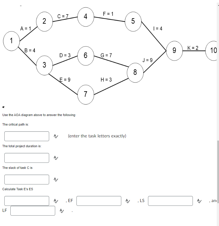 C= 7 4 F = 1 2 5 A = 1