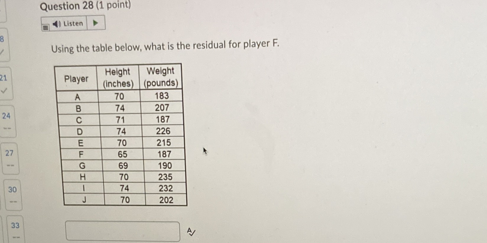 the residual for player F. 21 Height Weight Player (inches) (pounds) A