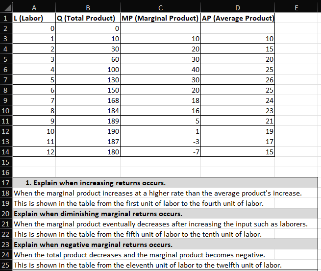 MP (Marginal Product) AP (Average Product) 2 0 0 3 10 10