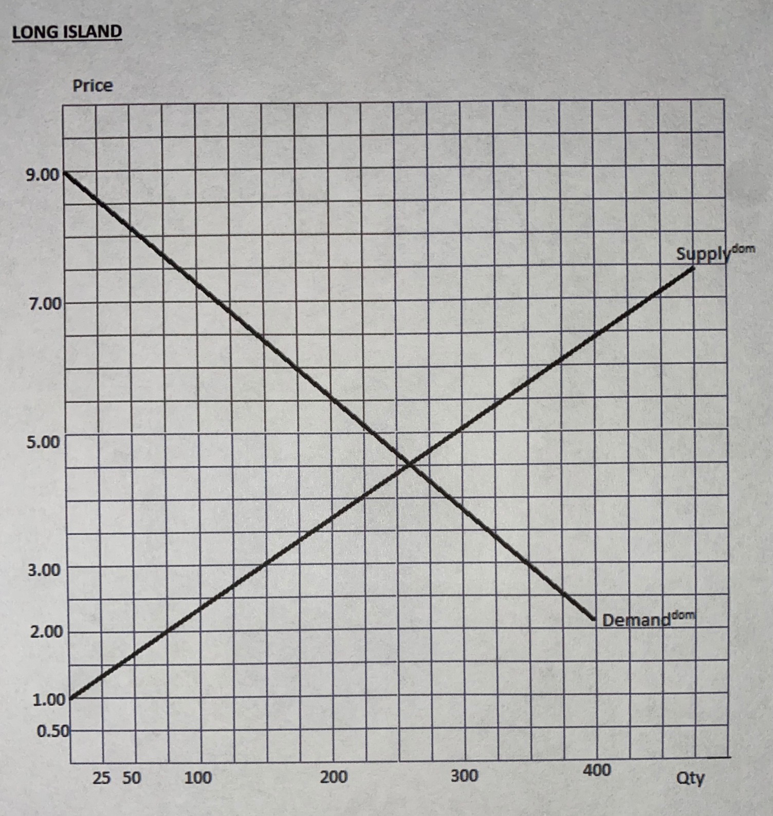 maximum output capabilities for each good, determine who has comparative advantage in