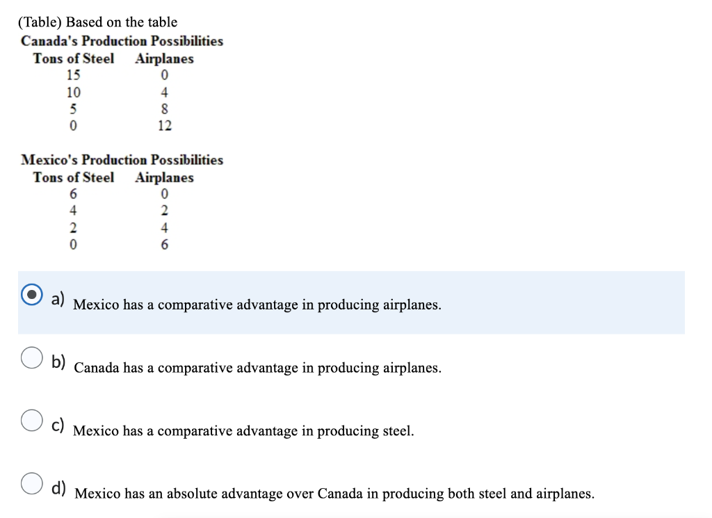 2 (Table) Based on the table Canada's Production Possibilities Tons of