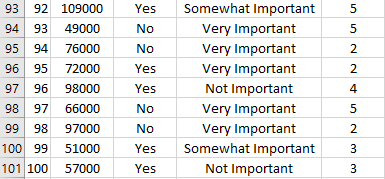 Yes Yes No Yes Yes Yes No Yes Yes Yes Location Somewhat