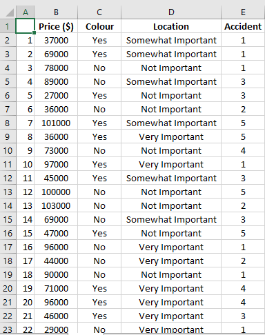 Important Very Important Not Important Very Important Somewhat Important Not Important Not
