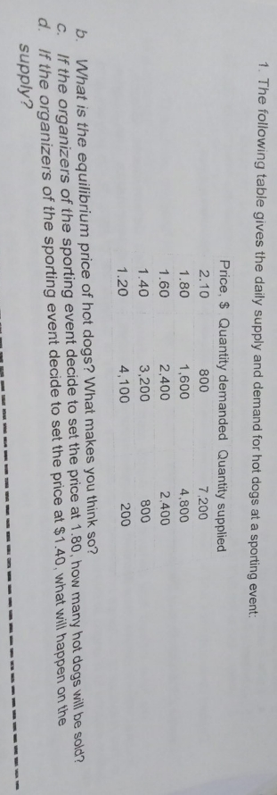 1. The following table gives the daily supply and demand for hot