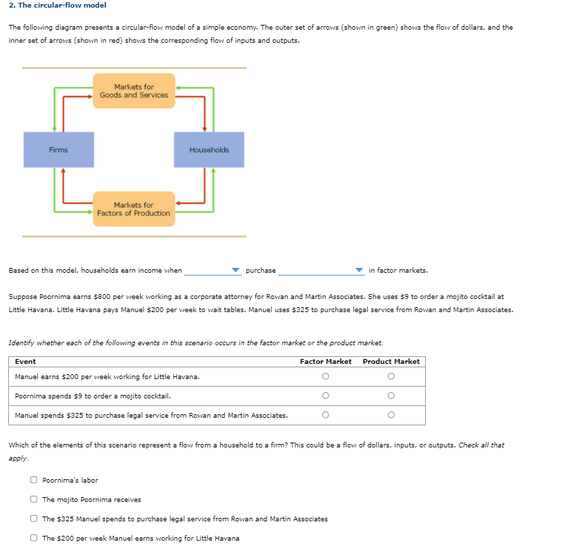  2. The circular-flow model The following diagram presents a circular-flow model