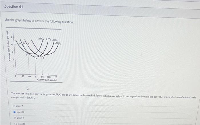  Question 41 Use the graph below to answer the following question: