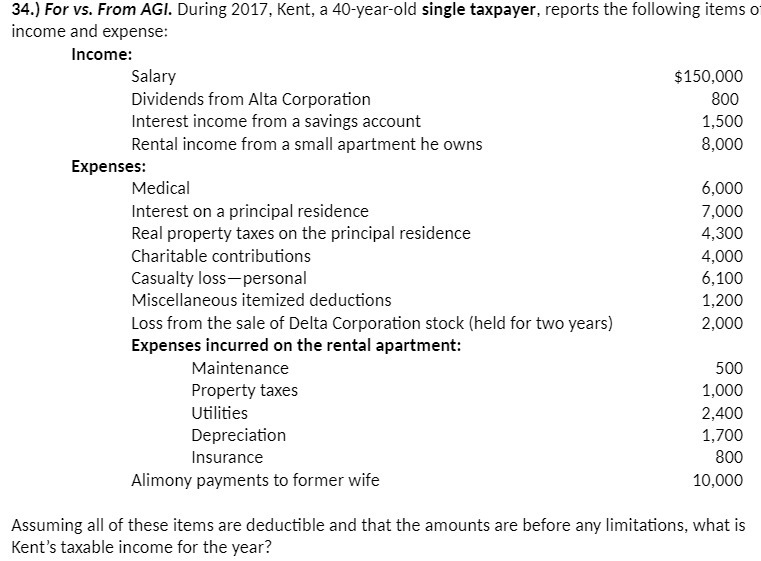 taxpayer, reports the following items o income and expense: Income: Salary $150,000