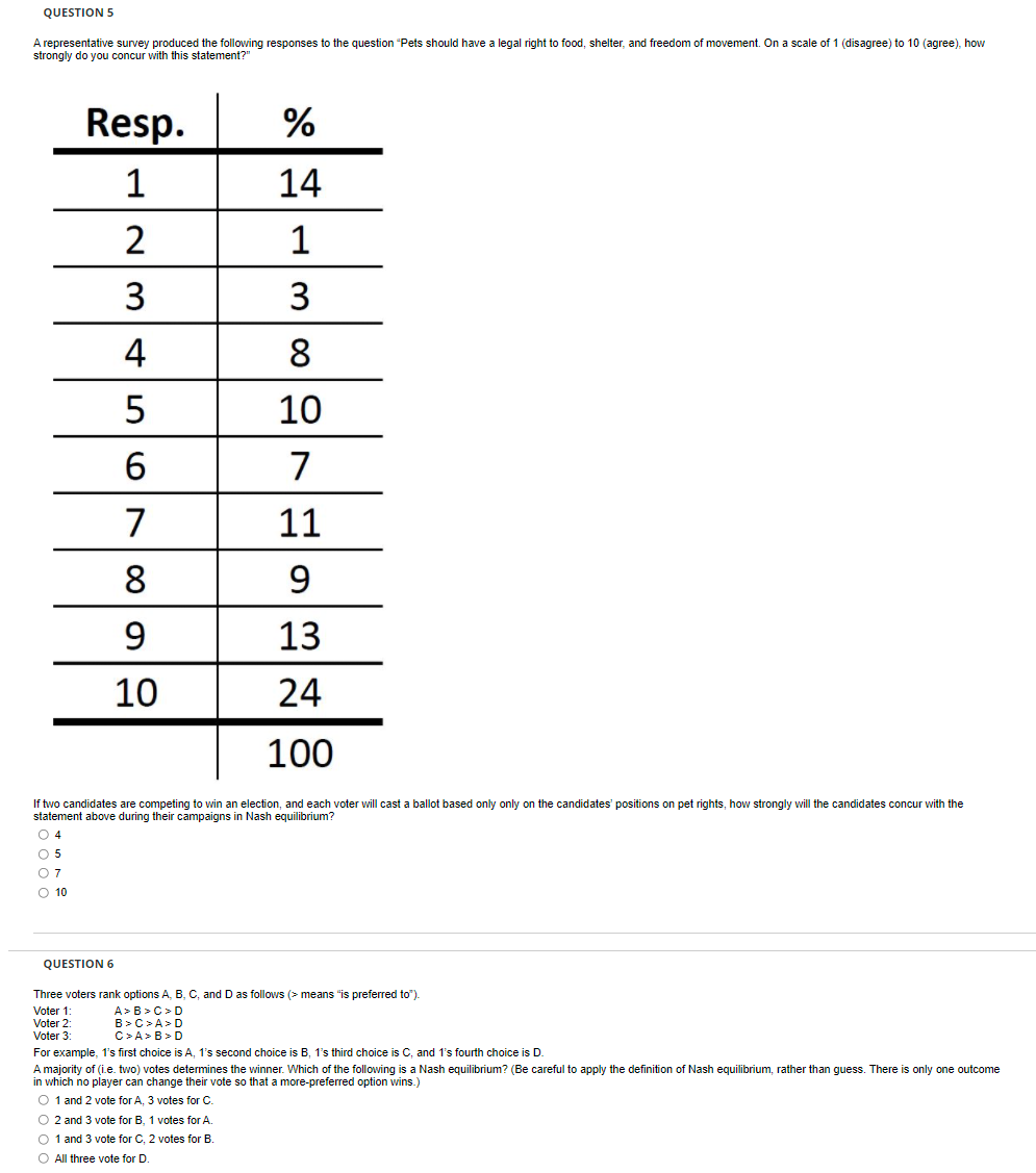 to the question "Pets should have a legal right to food, shelter,