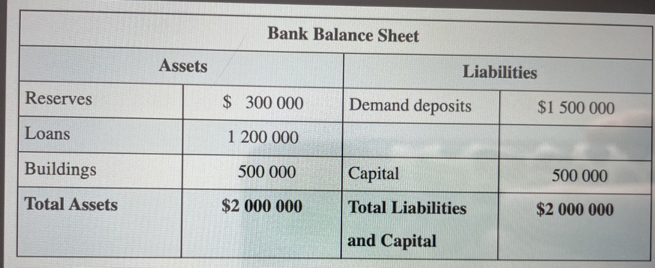 entire banking system. Bank Balance Sheet + Assets Liabi Reserves $ 300