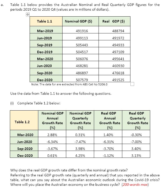 growth rate?Referring to the real GDP growth rate (quarterly and annual) that