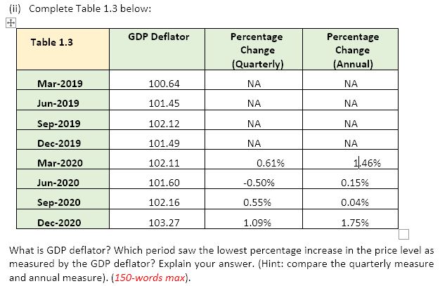 Australian economic outlook during the Covid-19 crisis?Where will you place the Australian