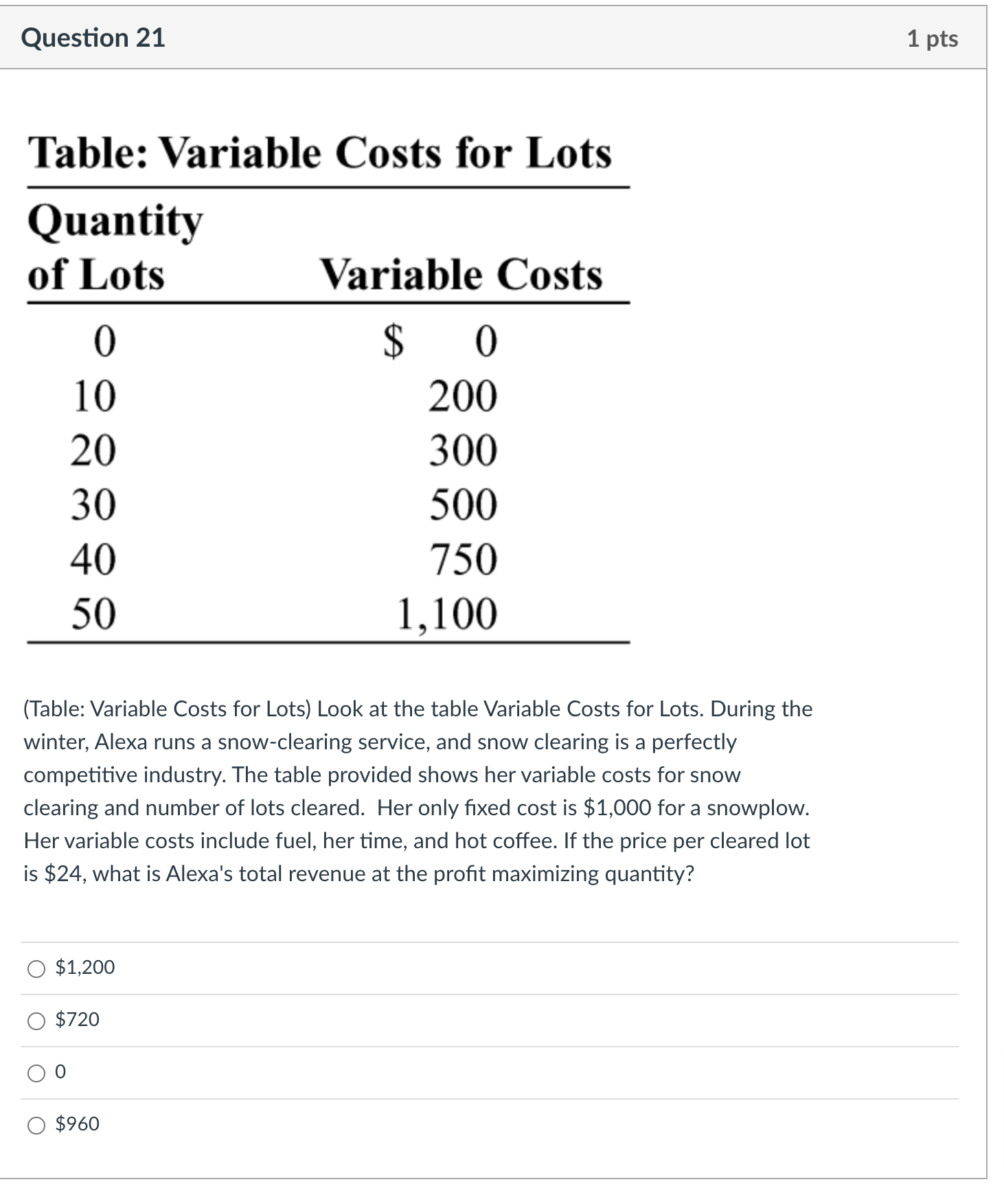  Question 21 1 pts Table: Variable Costs for Lots Quantity of