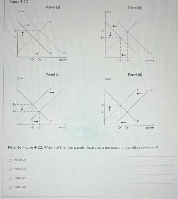 Figure 4-22 Panel (a) Panel (b) Pa' Pe Qe Qe' Panel
