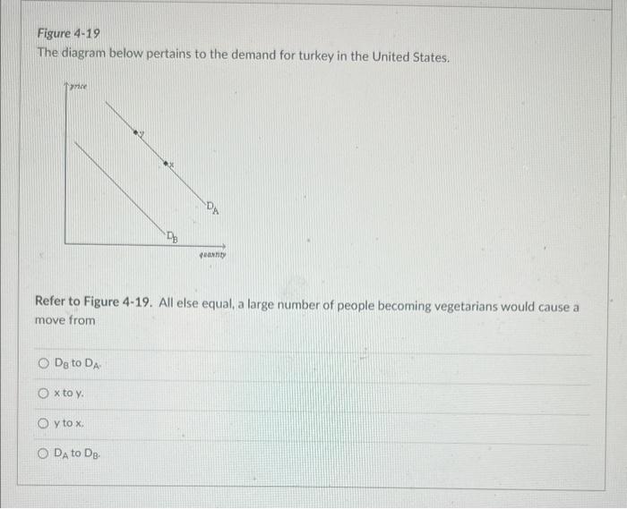 States. Refer to Figure 4-19. All else equal, a large number of