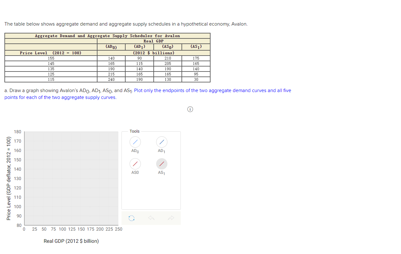The table below shows aggregate demand and aggregate supply schedules in