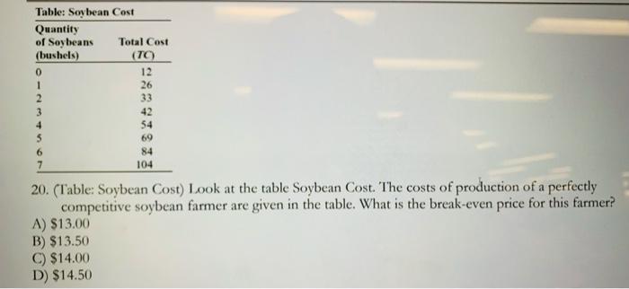  Solve clearly explanation is more important don't copy. Table: Soybean Cost