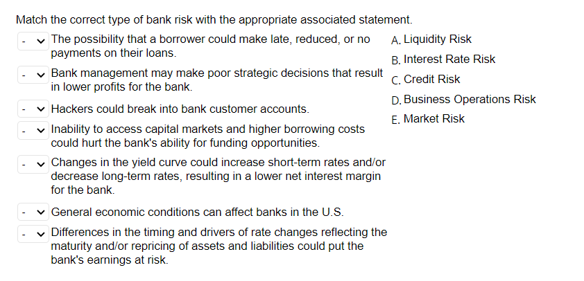dierently. C] Material changes in the housing malket impacts banks and their