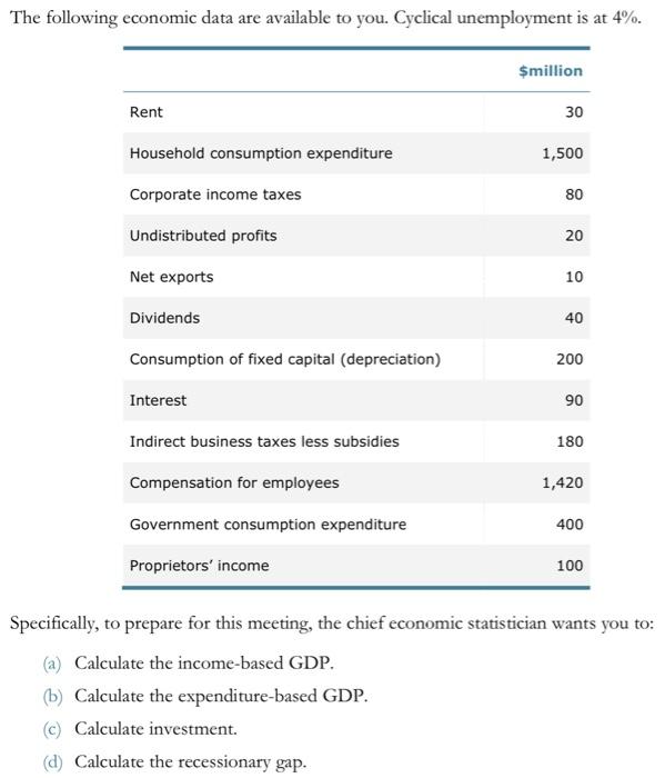 economic data are available to you. Cyclical unemployment is at 4%. $million