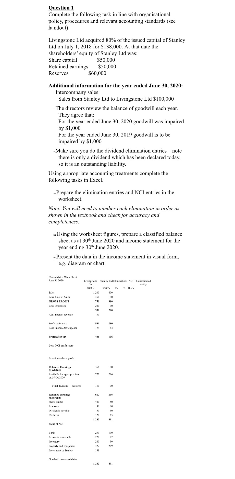 organisational policy, procedures and relevant accounting standards (see handout). Livingstone Ltd acquired