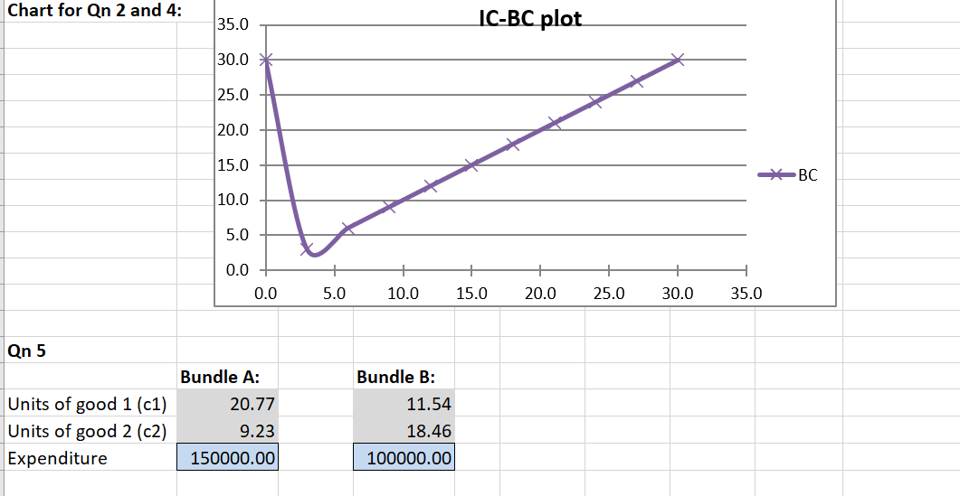 only need help with question 2-4 to help me understand how to