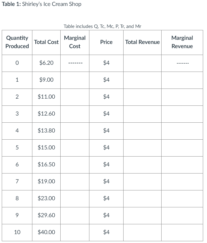 Produced Cost Revenue $6.20 $4 1 $9.00 $4 2 $11.00 $4 3