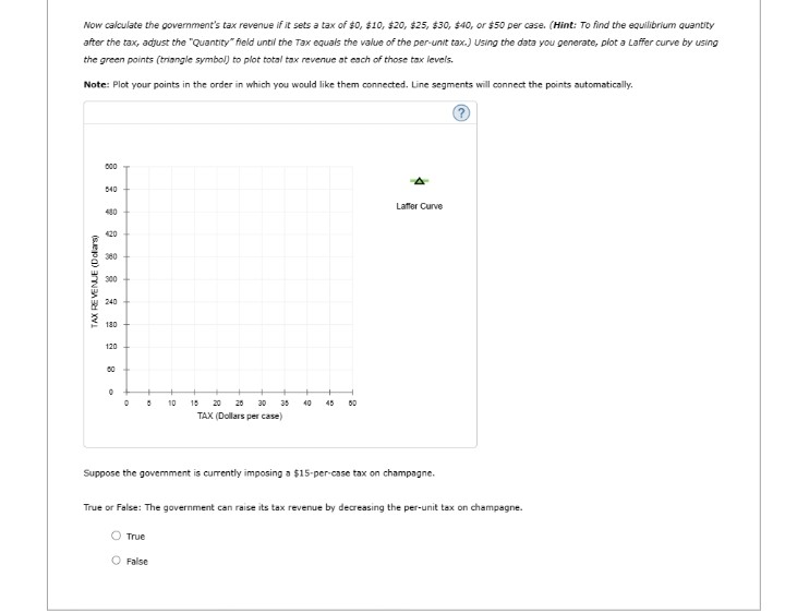 taxes cause reductions in the activity that is being taxed, which has
