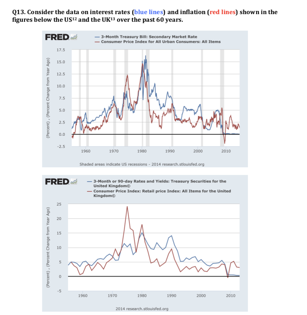 the real interest rate high/low? (b) When did inflation increase/decrease? (c) Compare