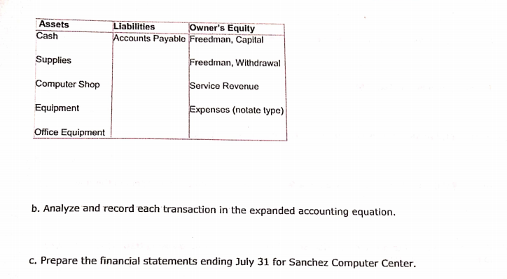 below. a. Set up an expanded accounting equation spreadsheet using the following