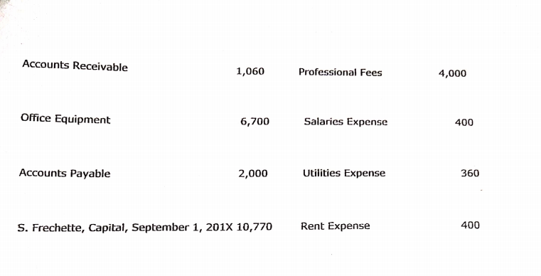 Payable 2,000 Utilities Expense 360 S. Frechette, Capital, September 1, 201X 10,770