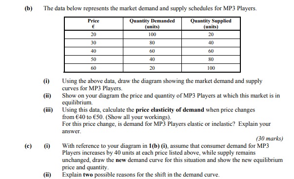 On the diagram below draw the supply curve for tickets and explain
