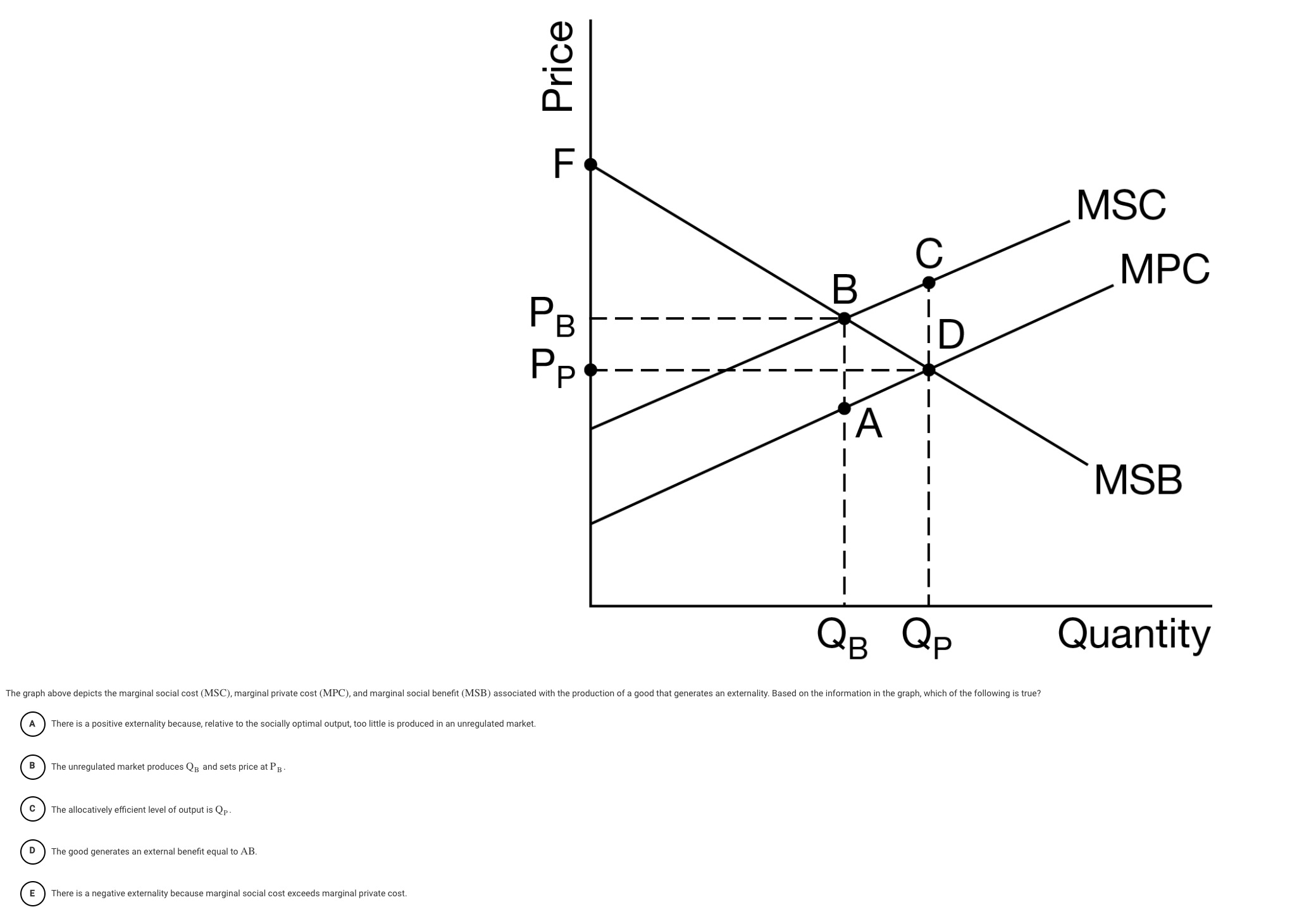 - - - - - ID Pp - - -- A MSB