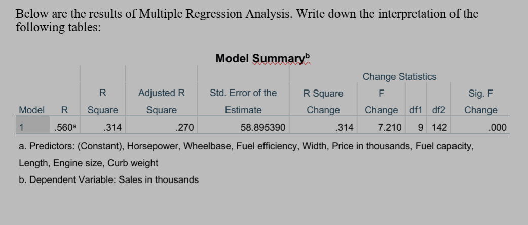  Below are the results of Multiple Regression Analysis. Write down the