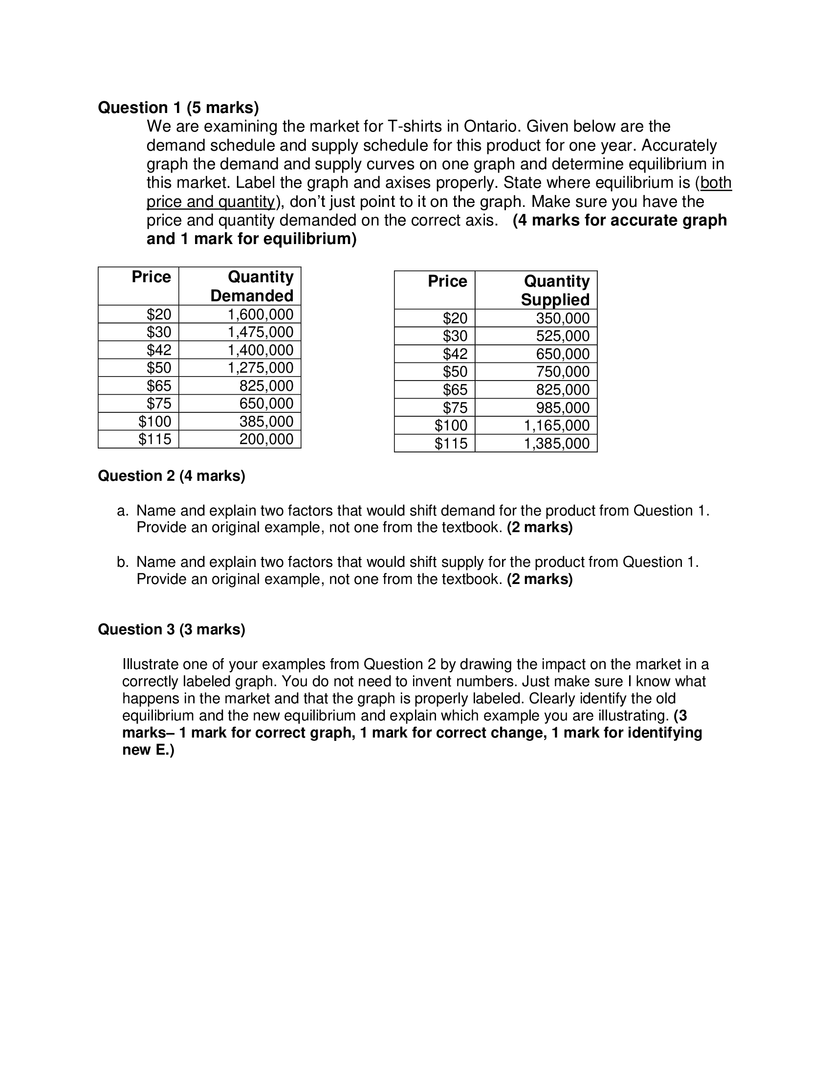 30 marks and is worth 15% of your final mark. Learning Outcomes