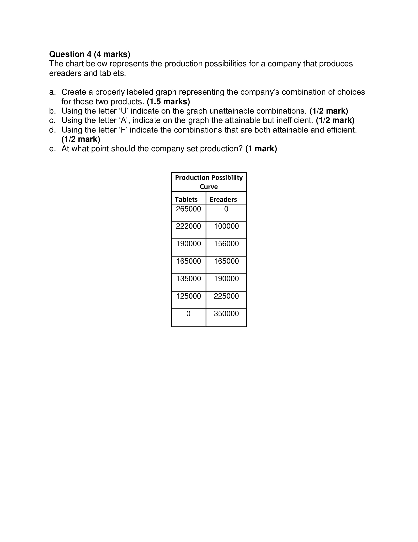 The learner will be able to: analyze a market in terms of