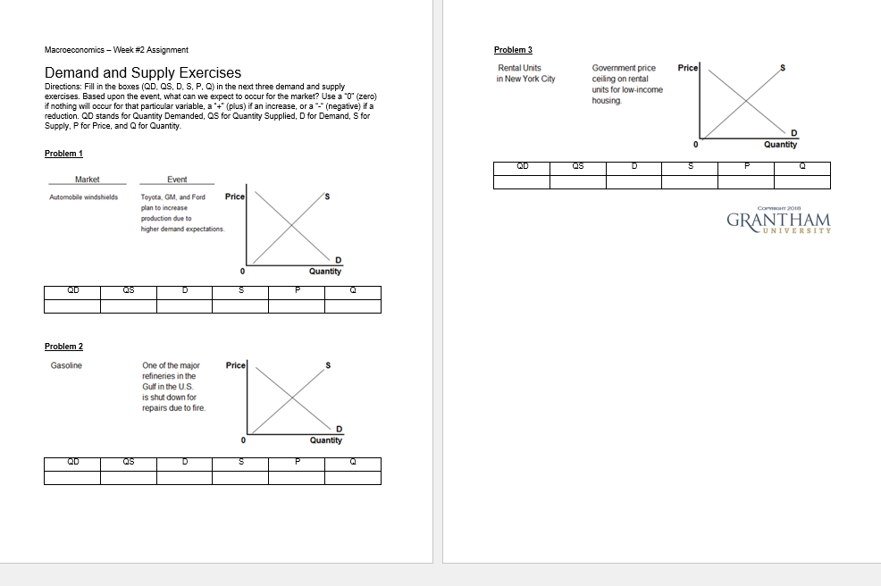  Macroeconomics - Week #2 Assignment Problem 3 Demand and Supply Exercises