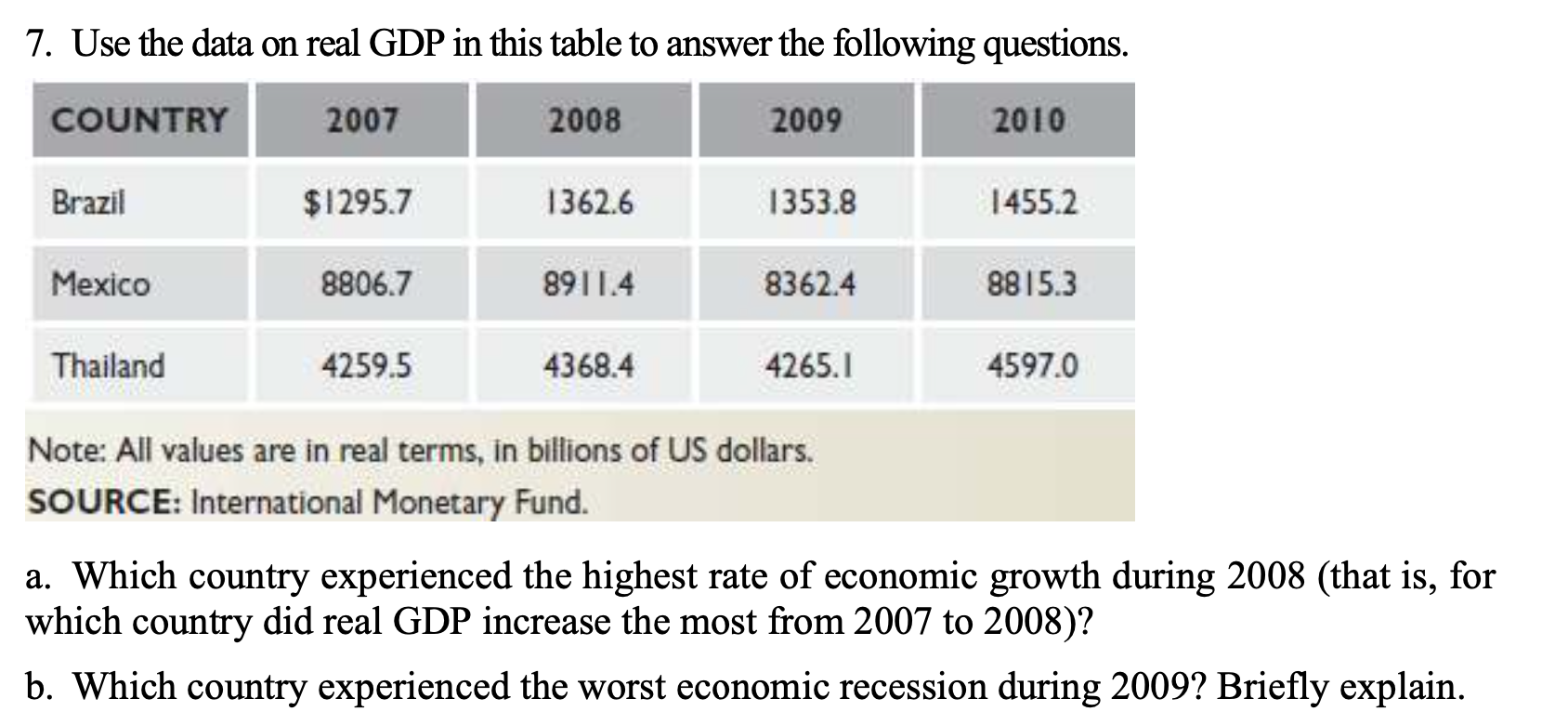 7. Use the data on real GDP in this table to