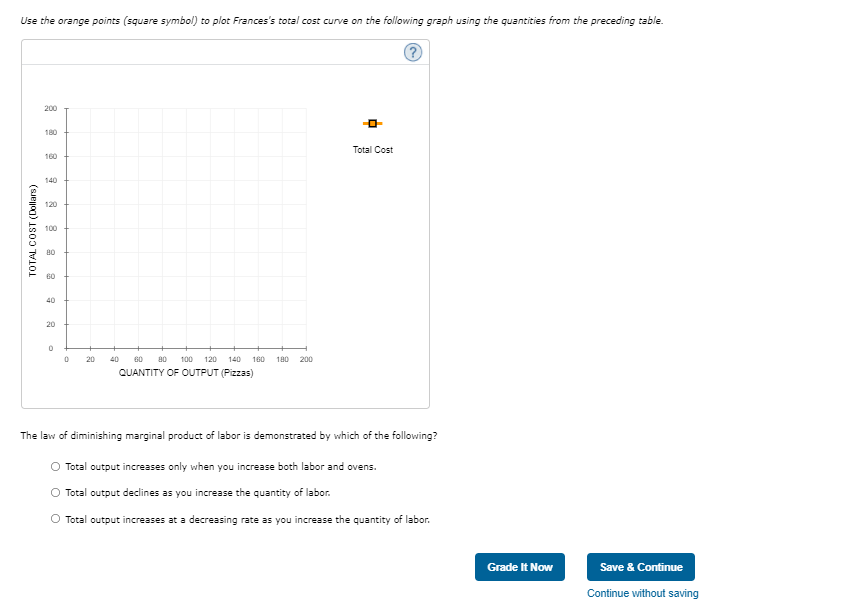pizzas. Frances signed a lease obligating her to pay the rent for