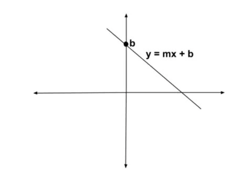 I used the assignment data to run the same regression using